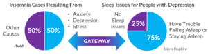 gateway