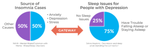 sleep and mental health
